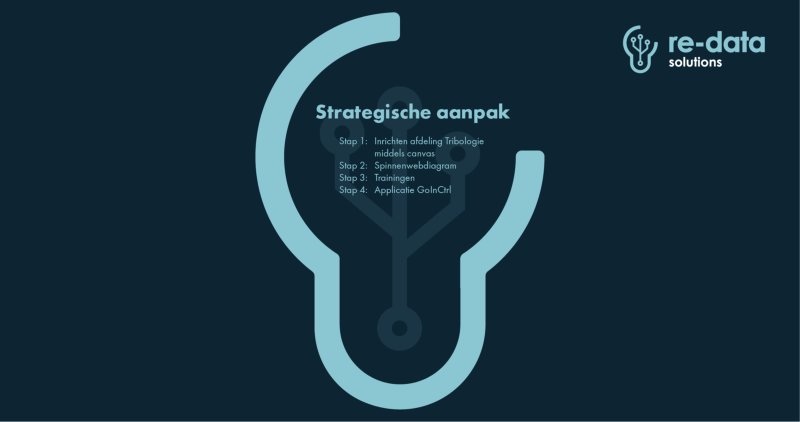 Wat is de strategische aanpak van Re-data Solutions?