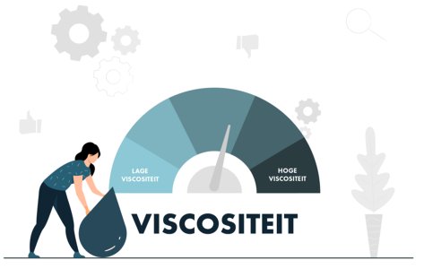 Eigenschappen van smeermiddelen: viscositeit