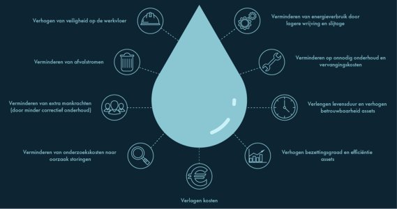 Wat zijn de voordelen van de afdeling Tribologie?